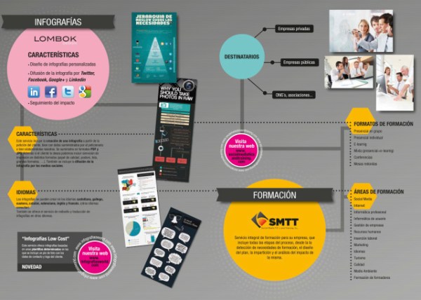 Una buena inforgrafía.