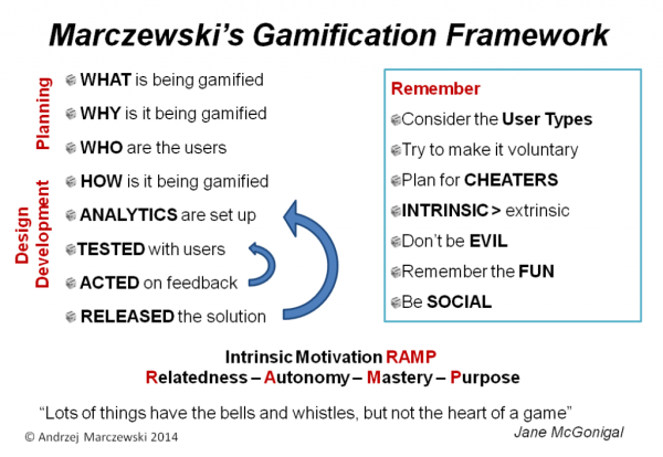 gamification-framework