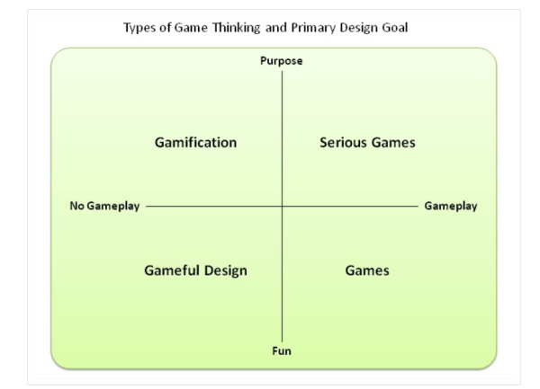 gamification-serious-games