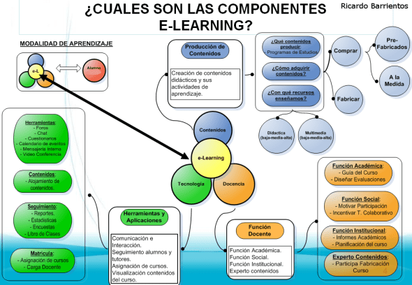 componentes_e_learning22