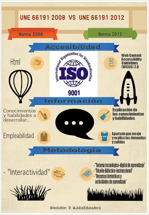 infografía normas une 66181