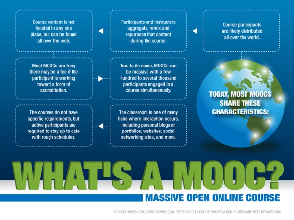 Mooc