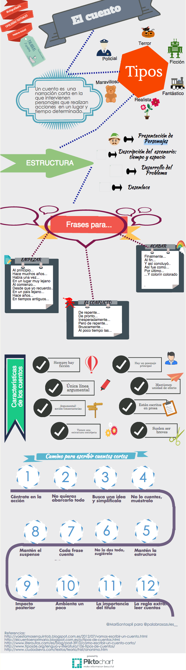Cómo escribir un cuento