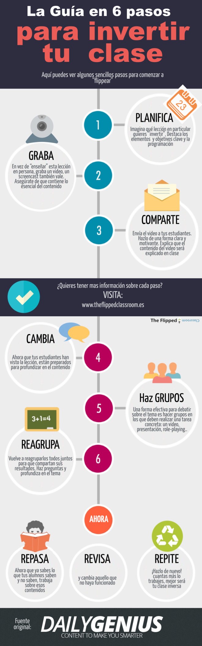 6-pasos-flipped-classroom-infografia
