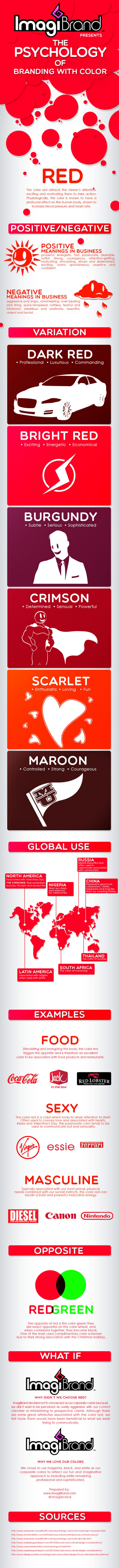 branding-rojo-infografia