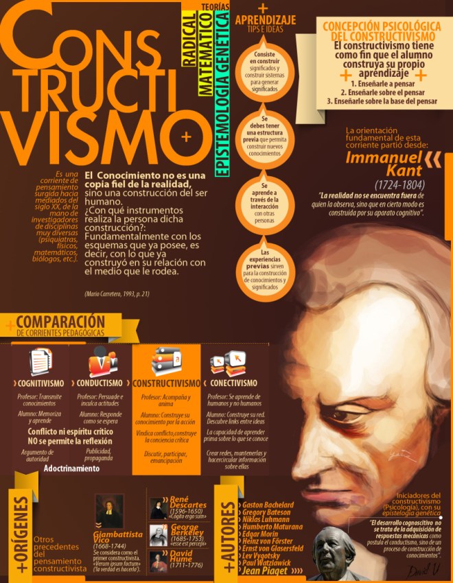 constructivismo-infografia