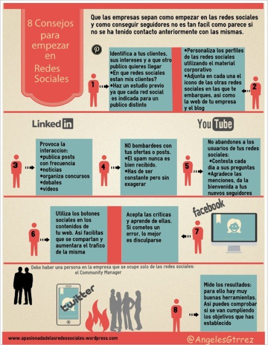 Empresas: Cómo iniciarse en redes sociales -Infografía-
