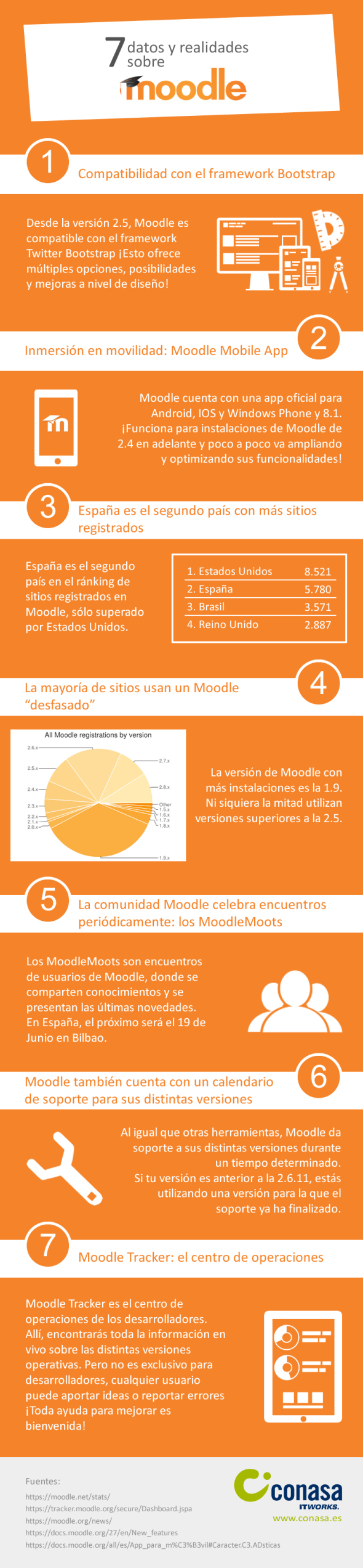7 datos y realidades sobre Moodle que es interesante conocer