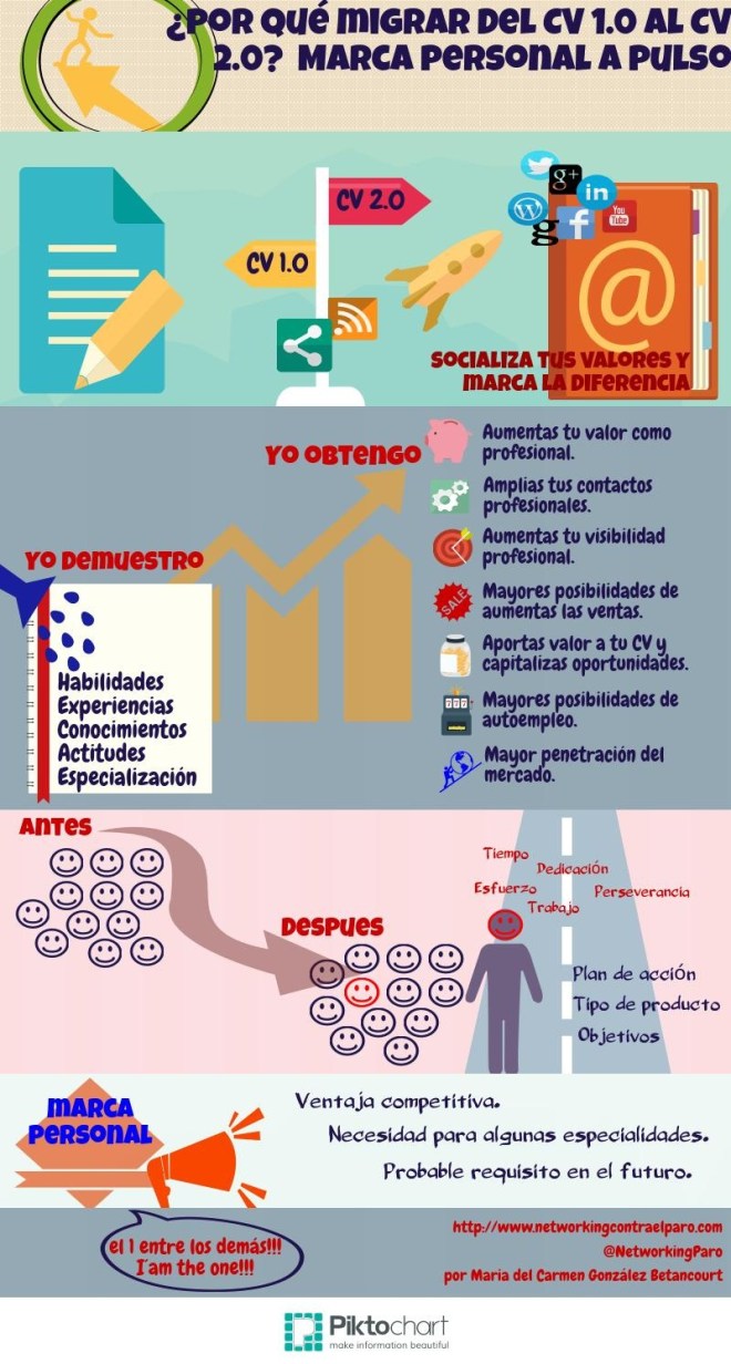 cv-infografia