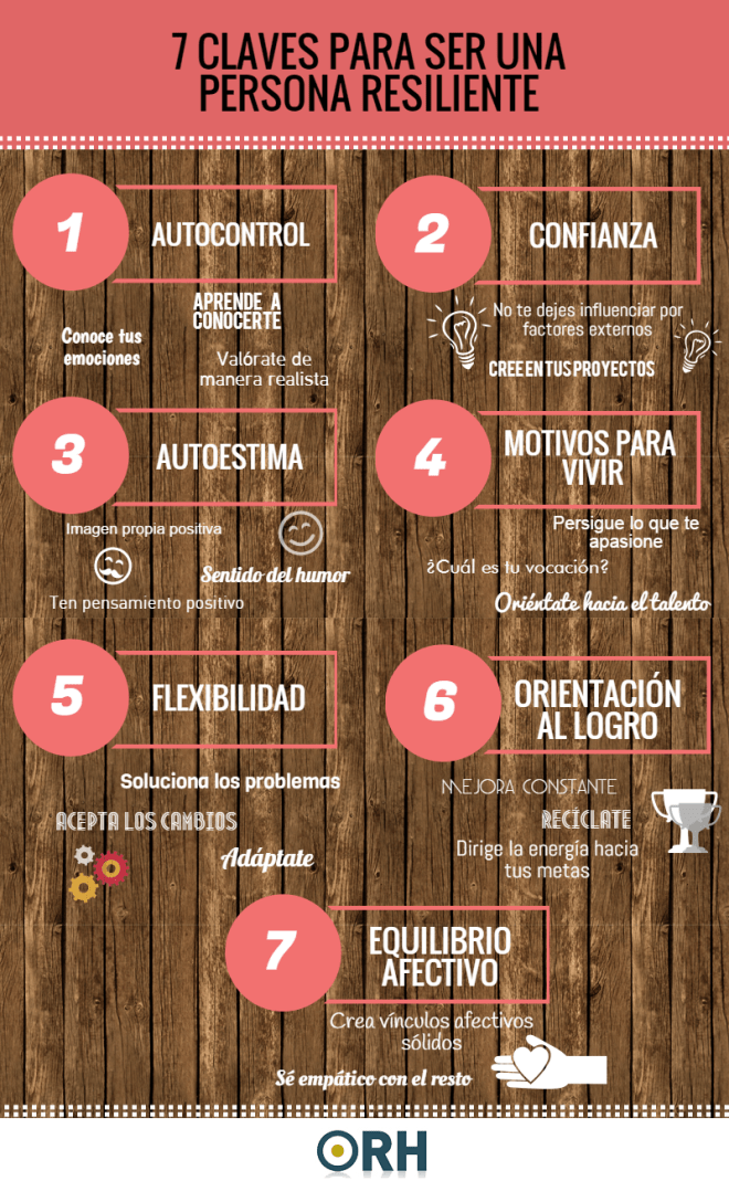 resiliencia-infografia