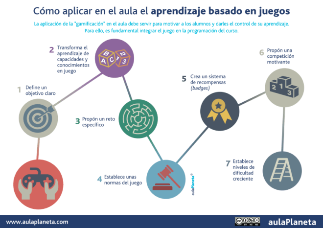 gamificacion-aula-infografia