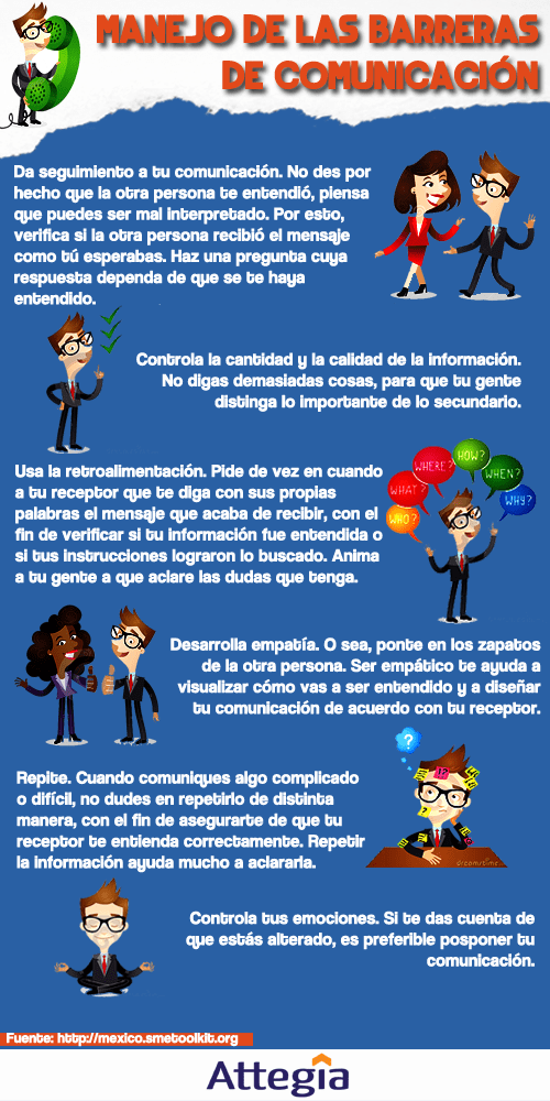 design thinking: su integración en la innovación