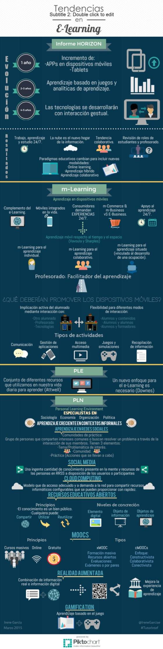educ online tendencias