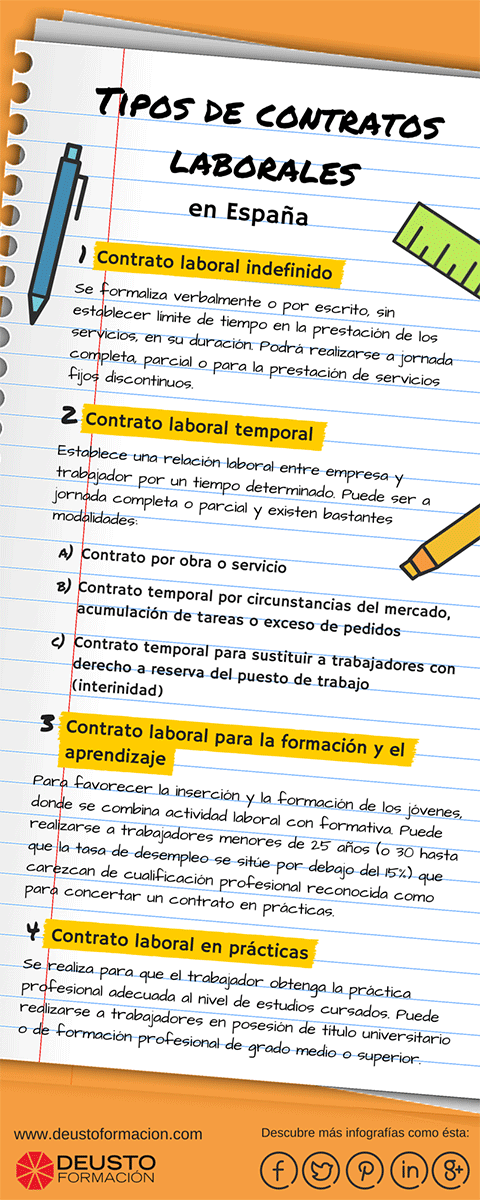 contratos-laborales-infografia