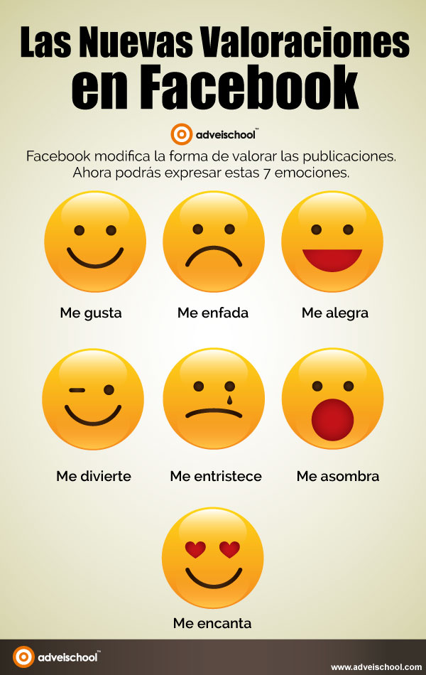Las nuevas valoraciones en FaceBook