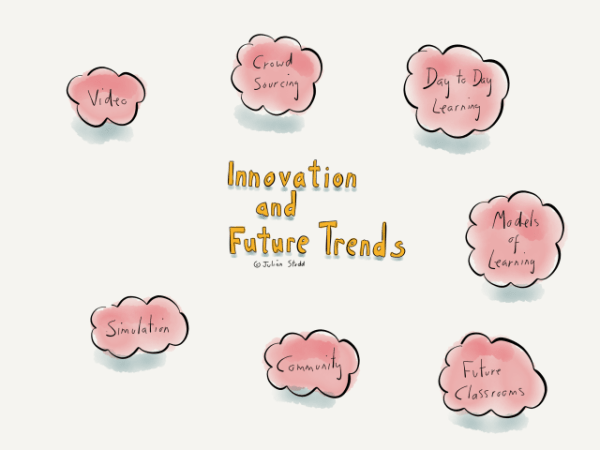 Future Trends and Innovations in Learning