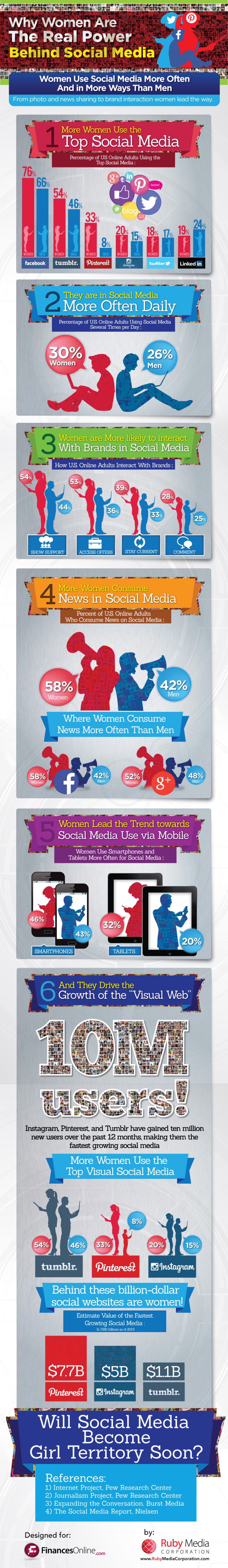 infografia_mujeres_redes_sociales